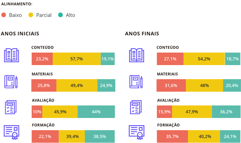 Percepção dos professores da escola de educação básica