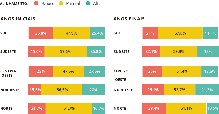 Percepção dos professores da escola de educação básica