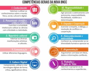competências gerais da BNCC