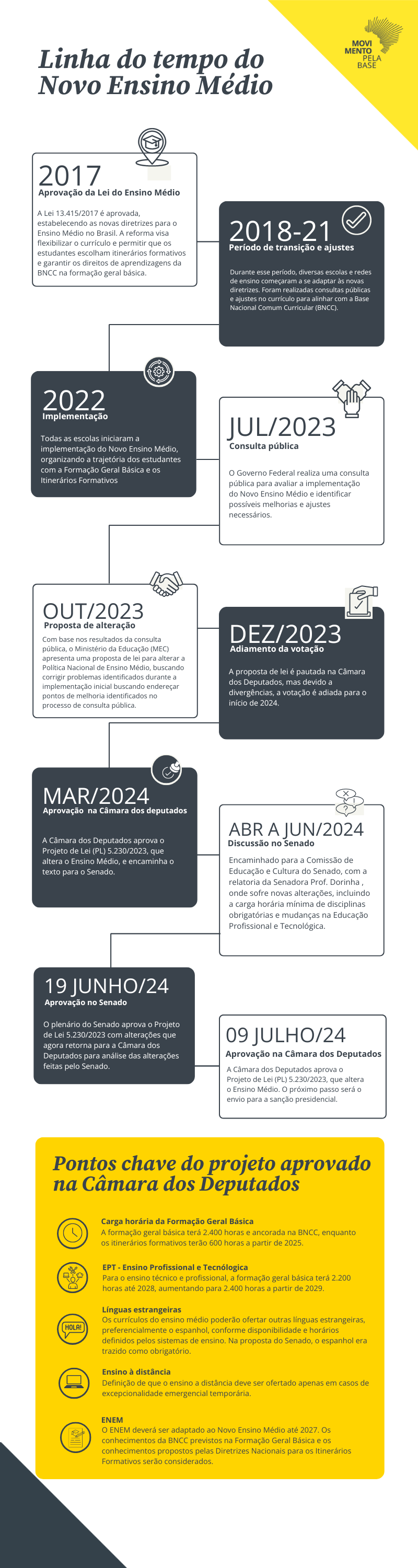 Infográfico com caixas de texto cinzas e brancas